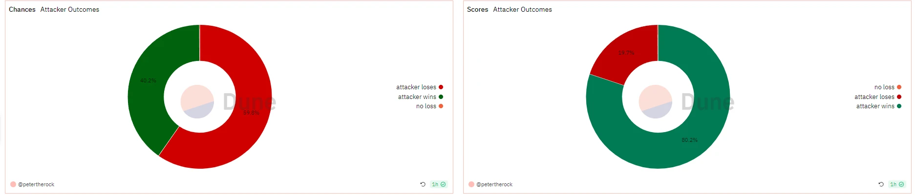 Frenpet攻略:养好电子宠物的四点注意事项