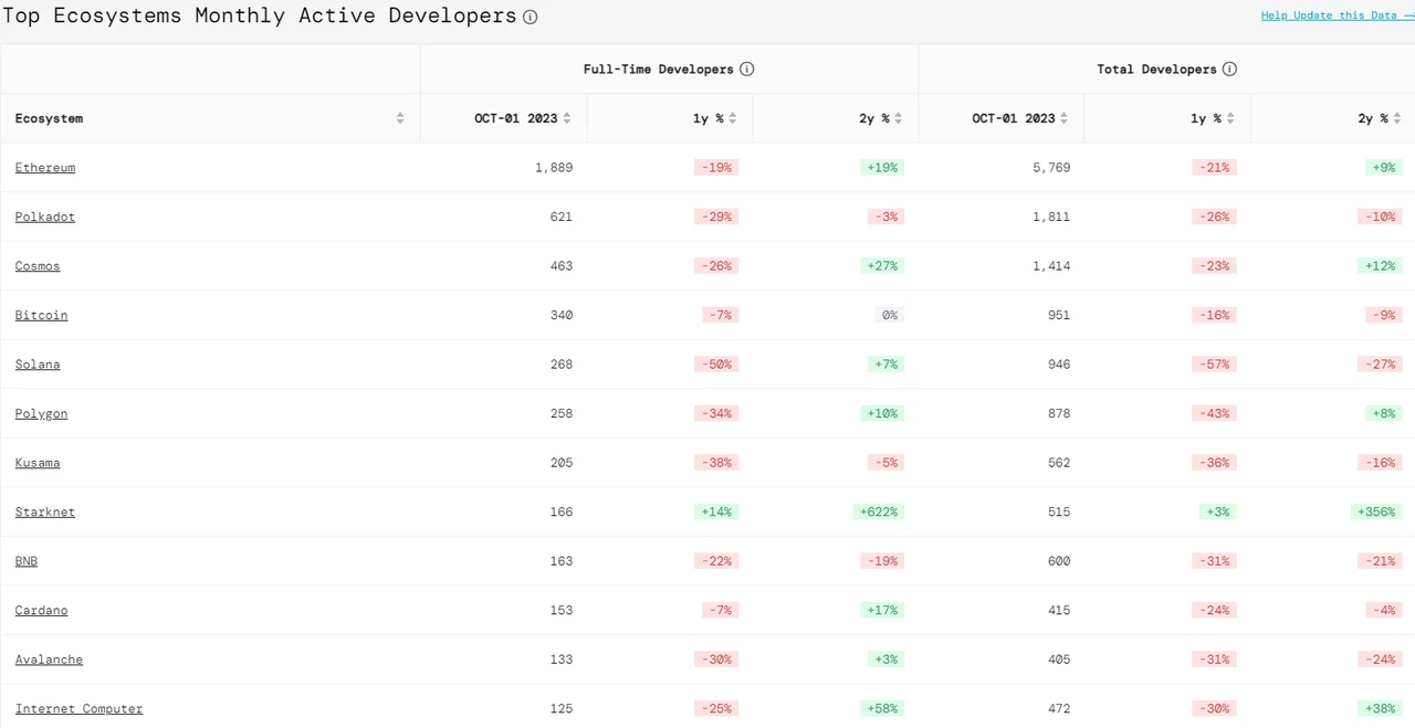 如何赚周期的钱(三):如何放大你的周期收益