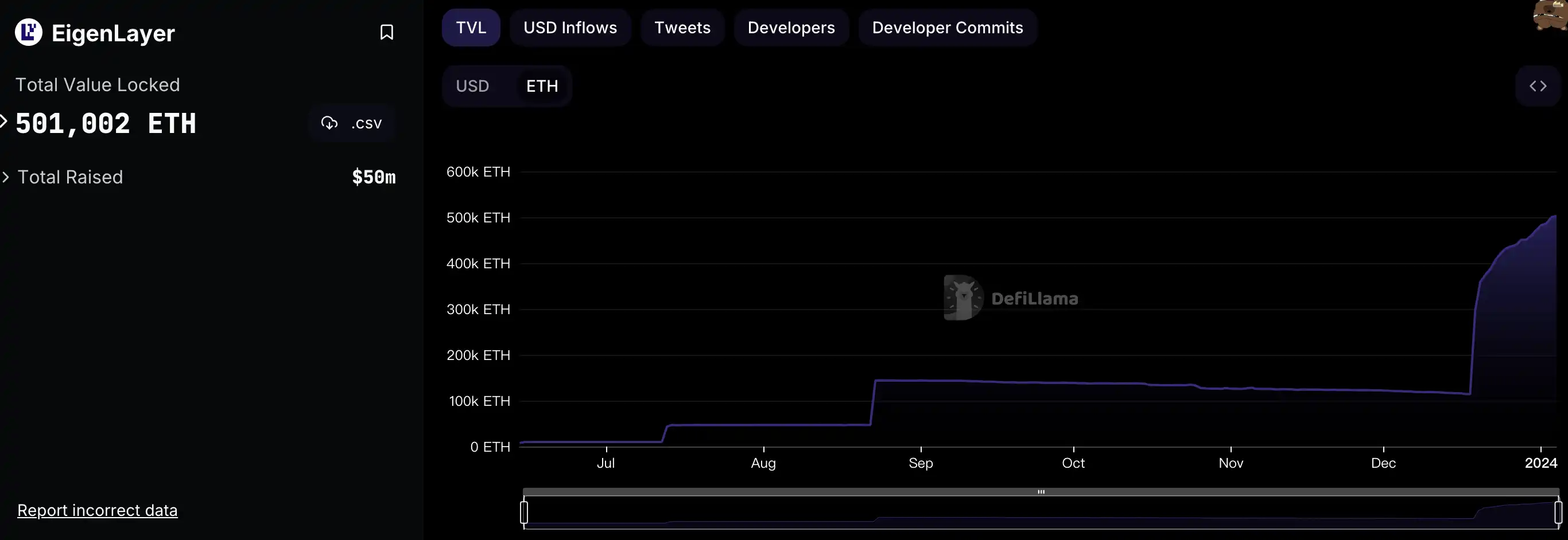 RSTK一天翻倍，Restaking赛道还有哪些潜力项目？