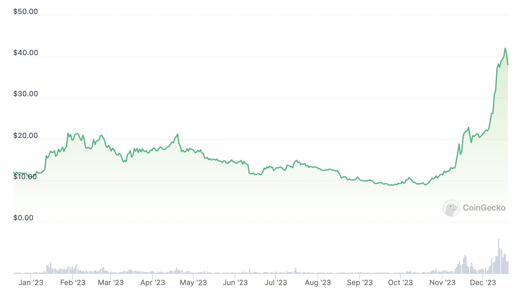 Avalanche发力铭文生态，昔日“以太坊杀手”开始新的救赎