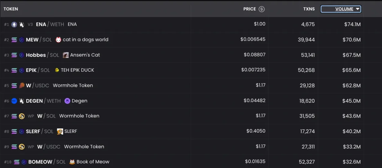 Партнер Pantera Capital: Memecoin — це троянський кінь для криптовалют