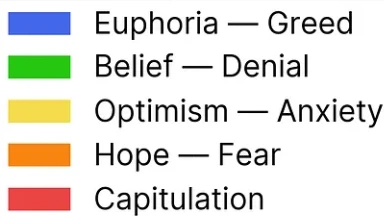 LD Capital：BTC即將開啟主升浪行情，山寨行情尚未啟動