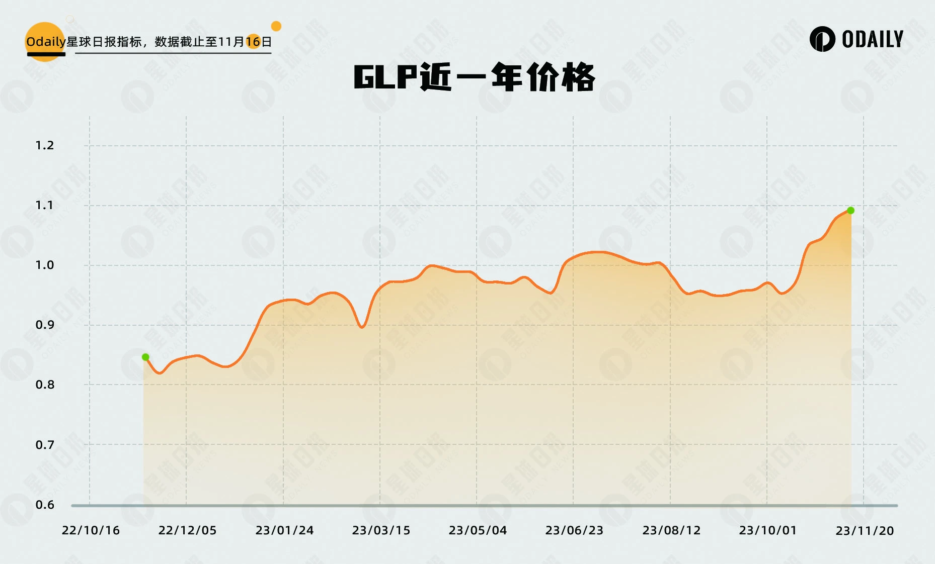 策略新范式，详解Vaultka如何助力牛市收益增长