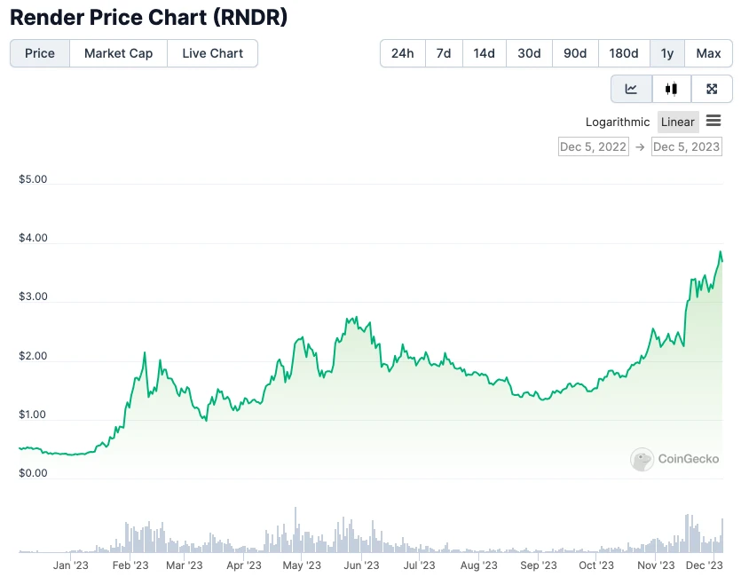 Gryphsis Academy：ChatGPT周年后谈生成AI的瓶颈与Web3的机遇