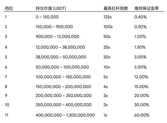 10赌10输？解构永续合约的风险"宿命"与交易所的"不败"之道