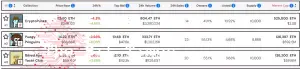 NFT market cap