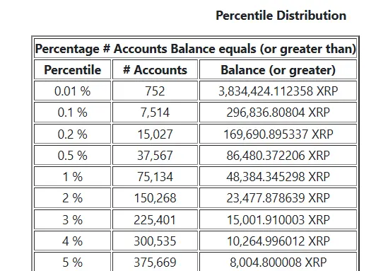 XRP Rich List