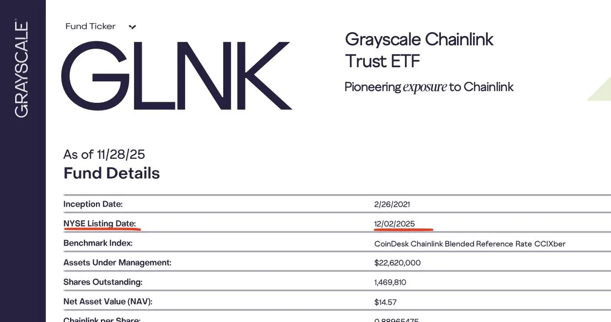Grayscale Chainlink Trust ETF官方页面的屏幕截图，显示基金数据。
