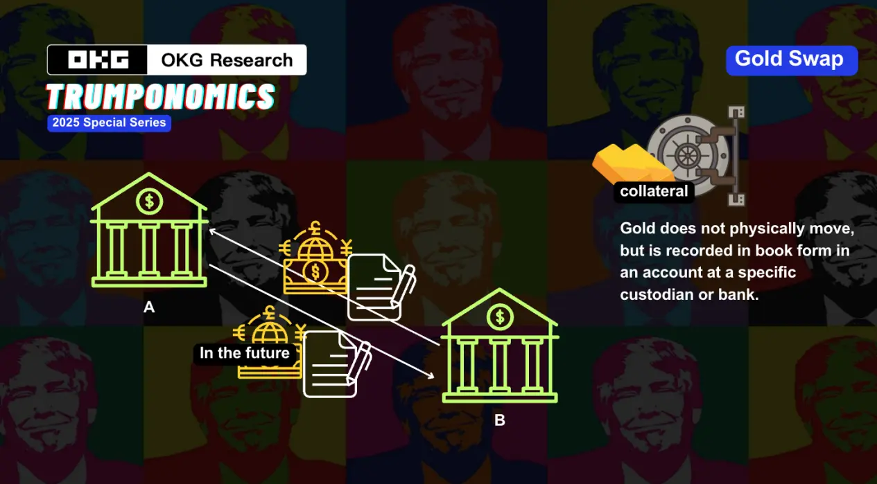 OKG Research: من "الصندوق الأسود" في نوكسفيل إلى الشفافية على السلسلة، هل ستعيد البيتكوين تجربة جذب الدولار مثل الذهب؟