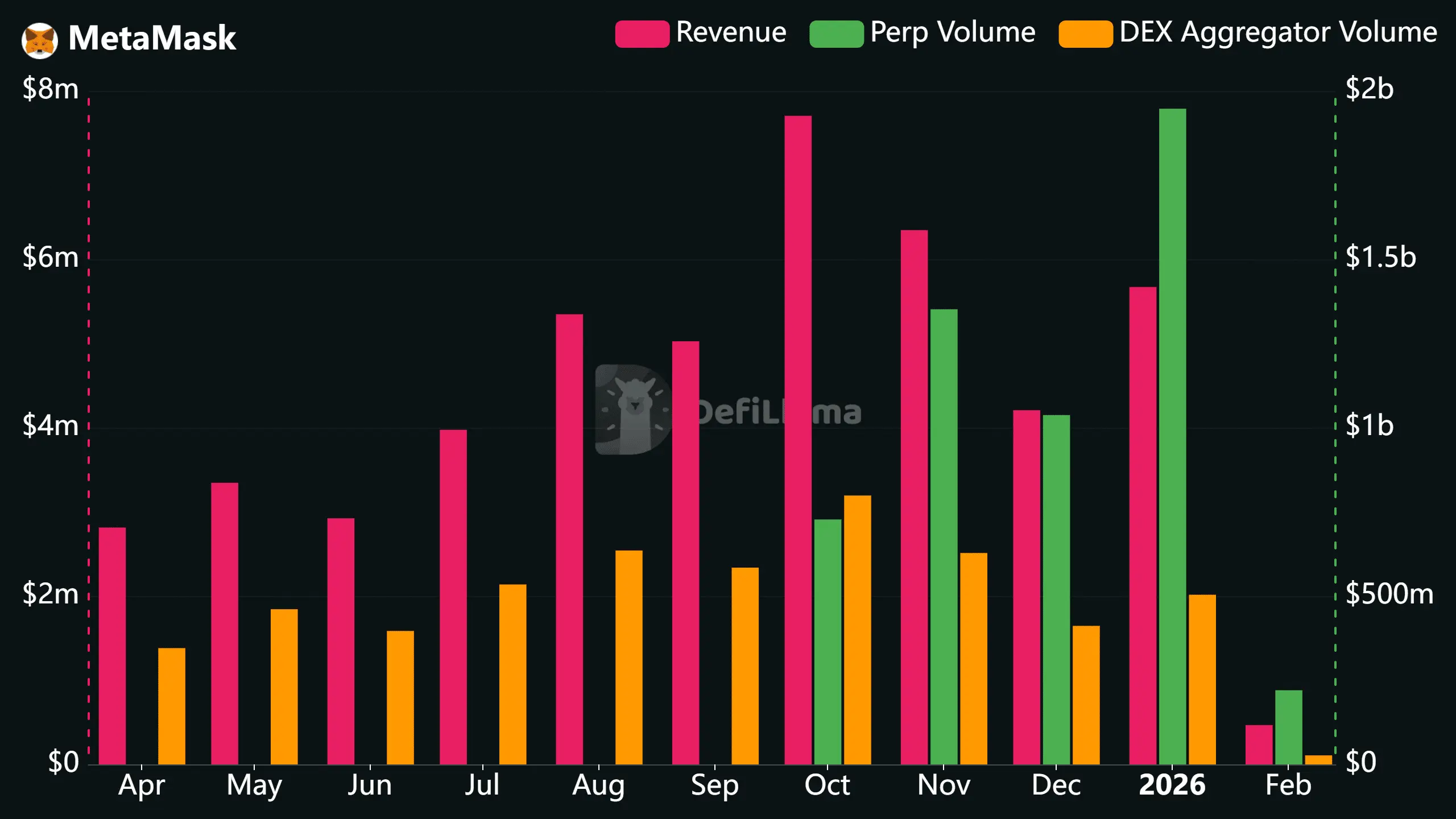 MetaMask tokenized stocks