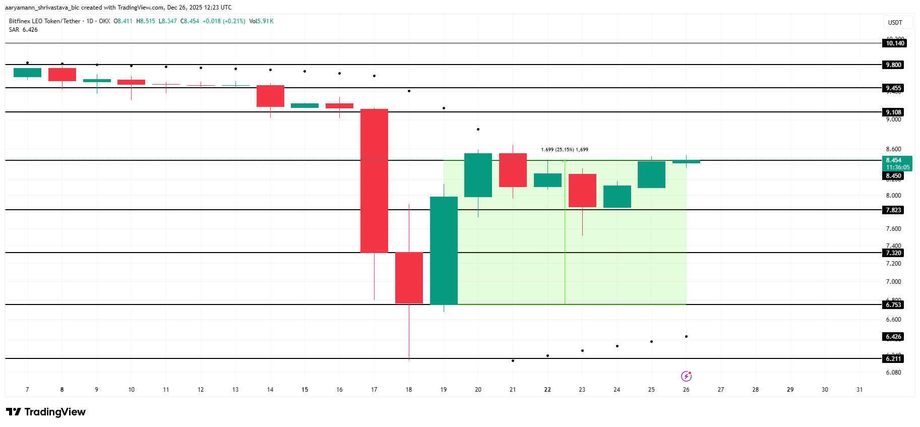 3 altcoin đáng chú ý cuối tuần cuối cùng của năm
