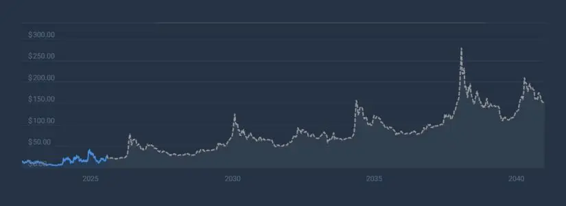 Expectativas del Mercado 2025 para el Servicio de Nombres de Ethereum