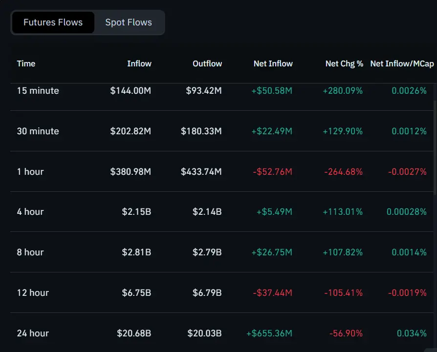 Bitcoin Futures Flows