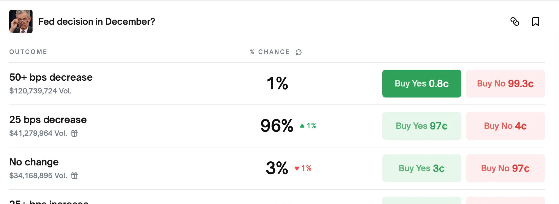 Prediction market December Fed bet