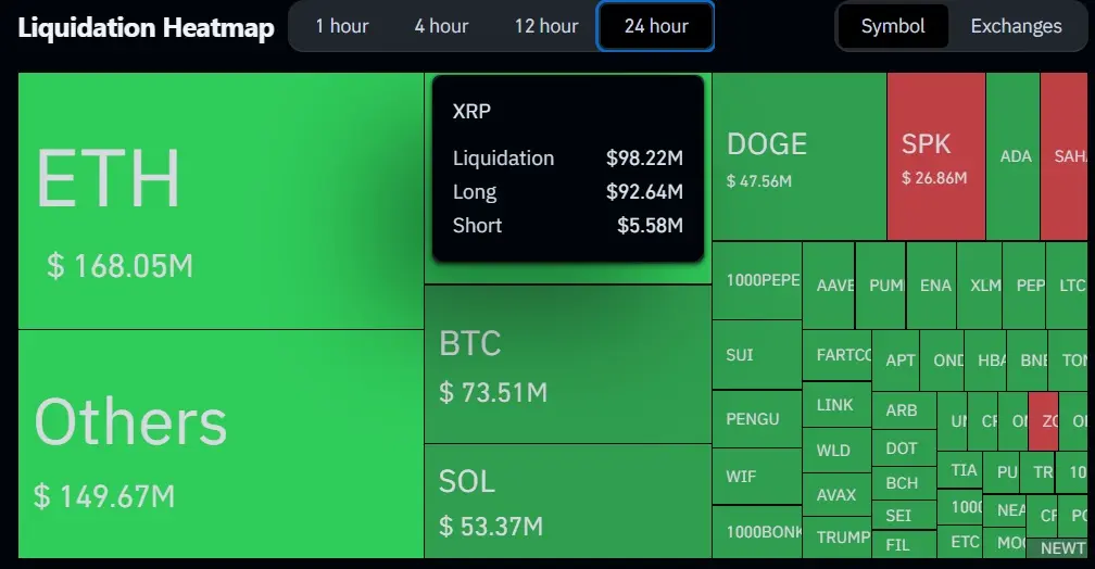 XRP清算