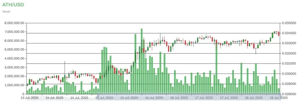 ATHからUSD