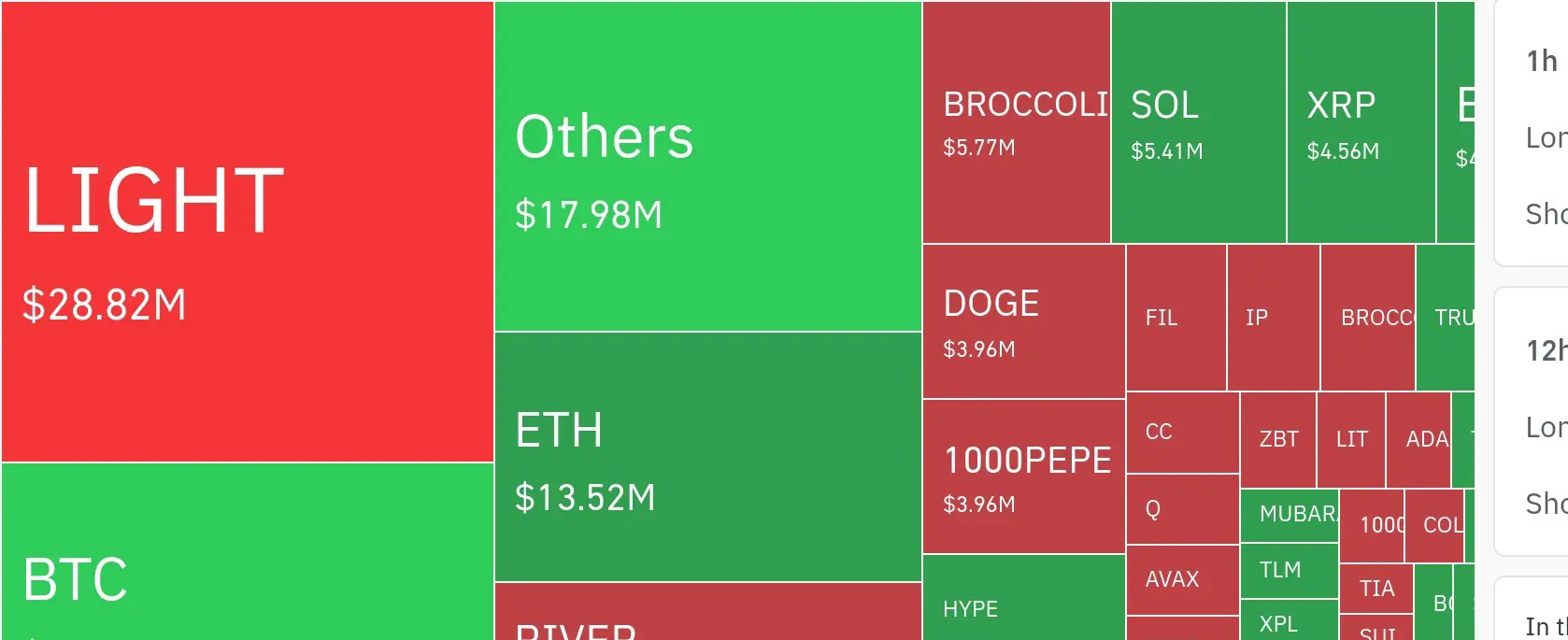 24시간 암호화폐 청산 데이터 / 코인글래스