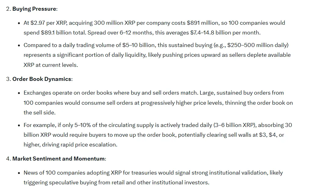 Impacto de 100 Empresas Acumulando 300M XRP
