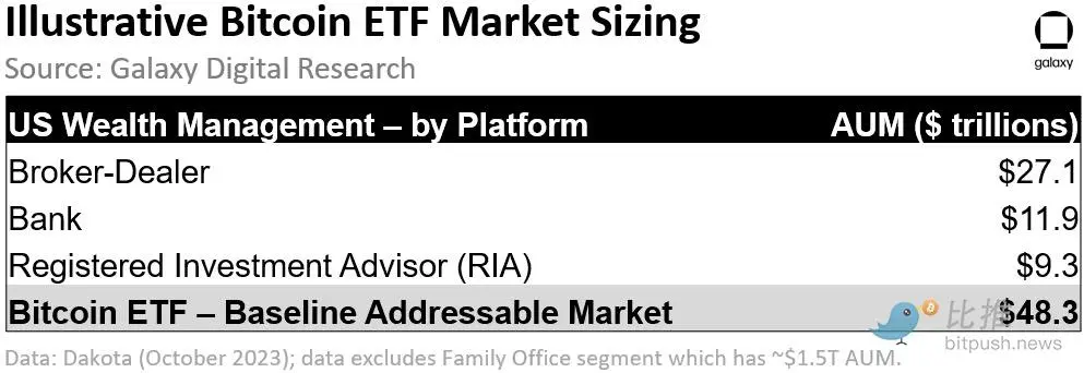 ETF