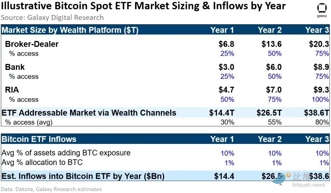 ETF