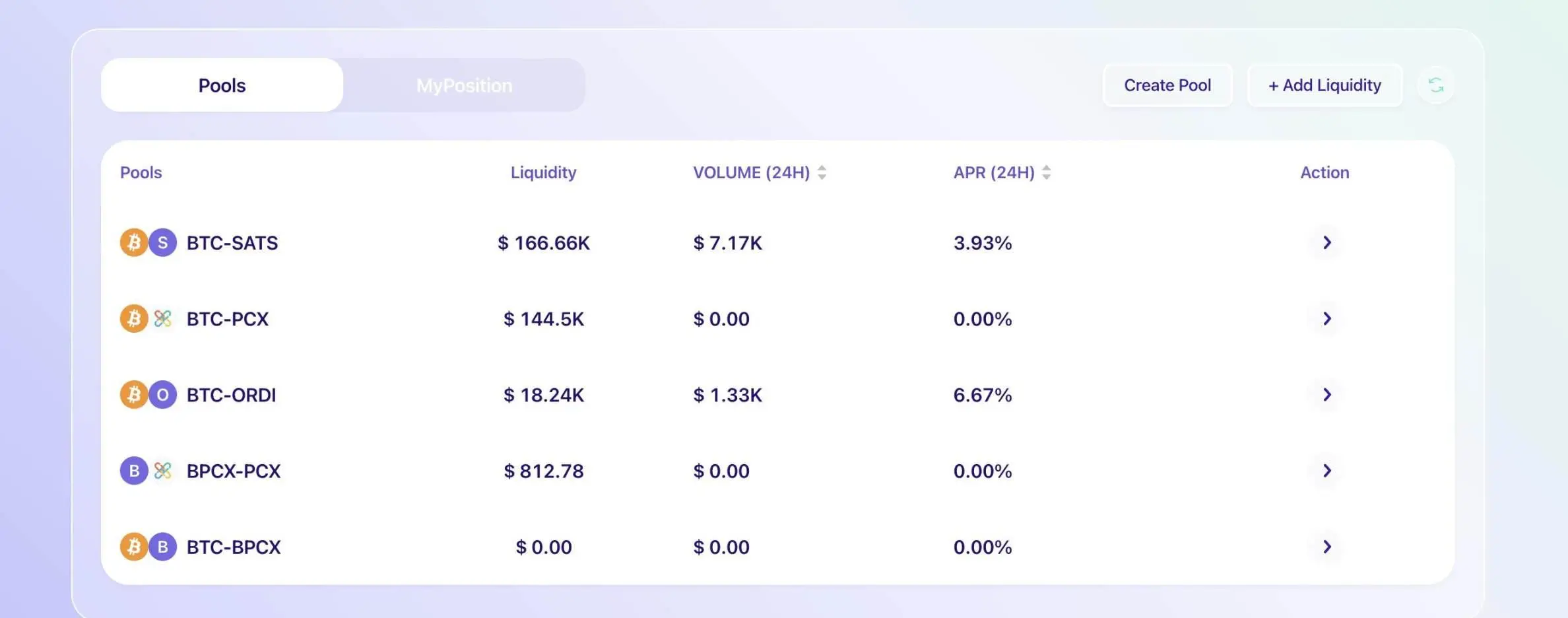 比特币L2叙事还有哪些值得关注的潜力项目？
