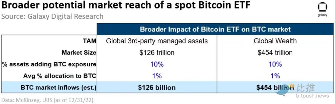 ETF
