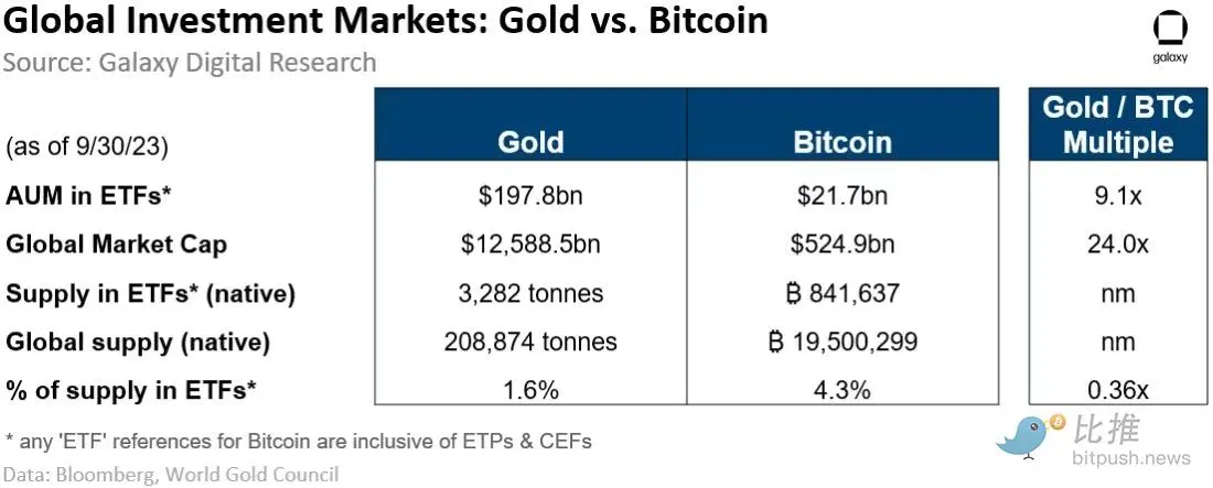 ETF