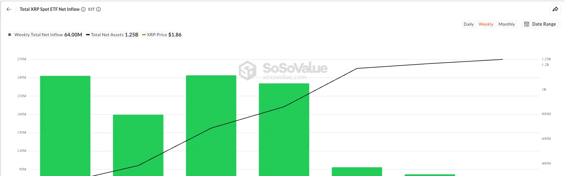 XRP ETF Weekly Inflows