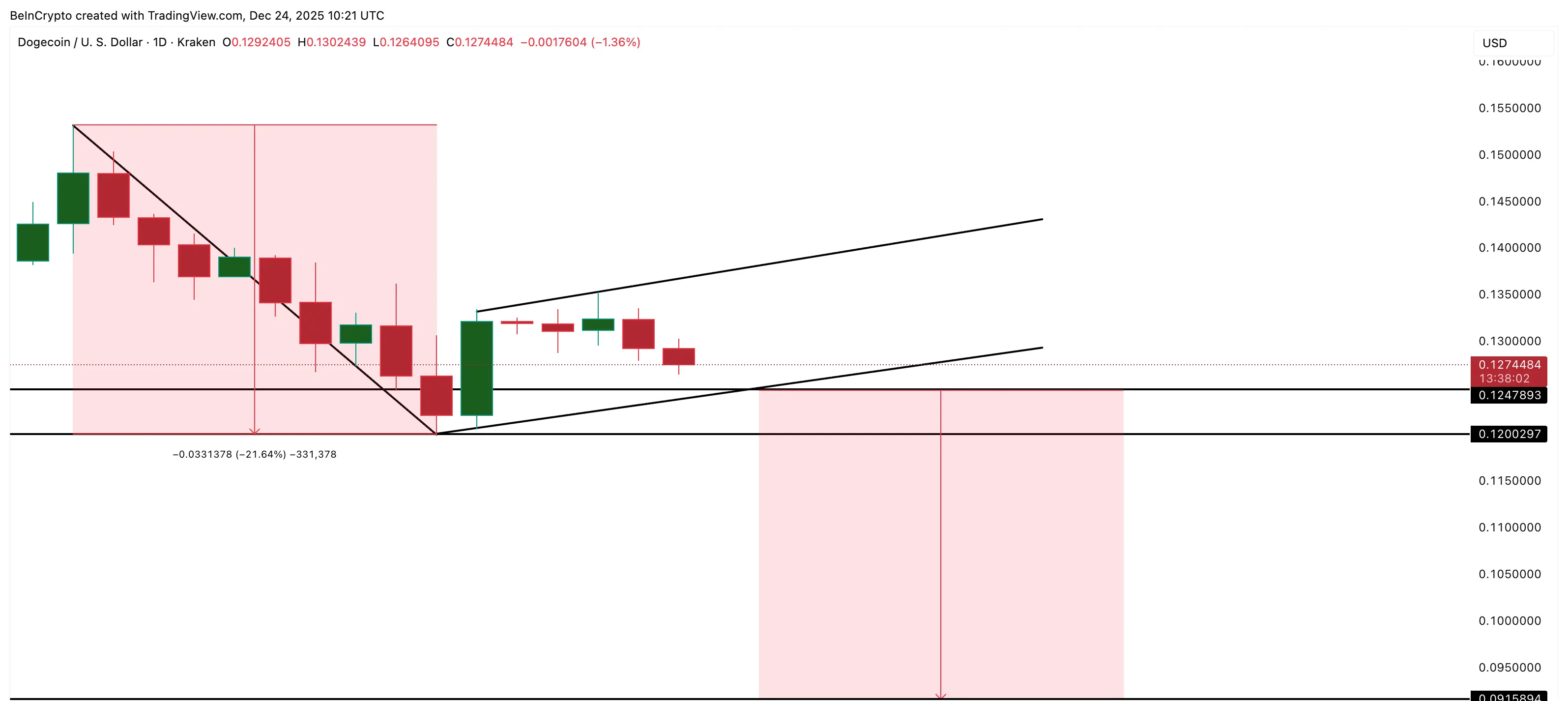 Bear Flag Forming