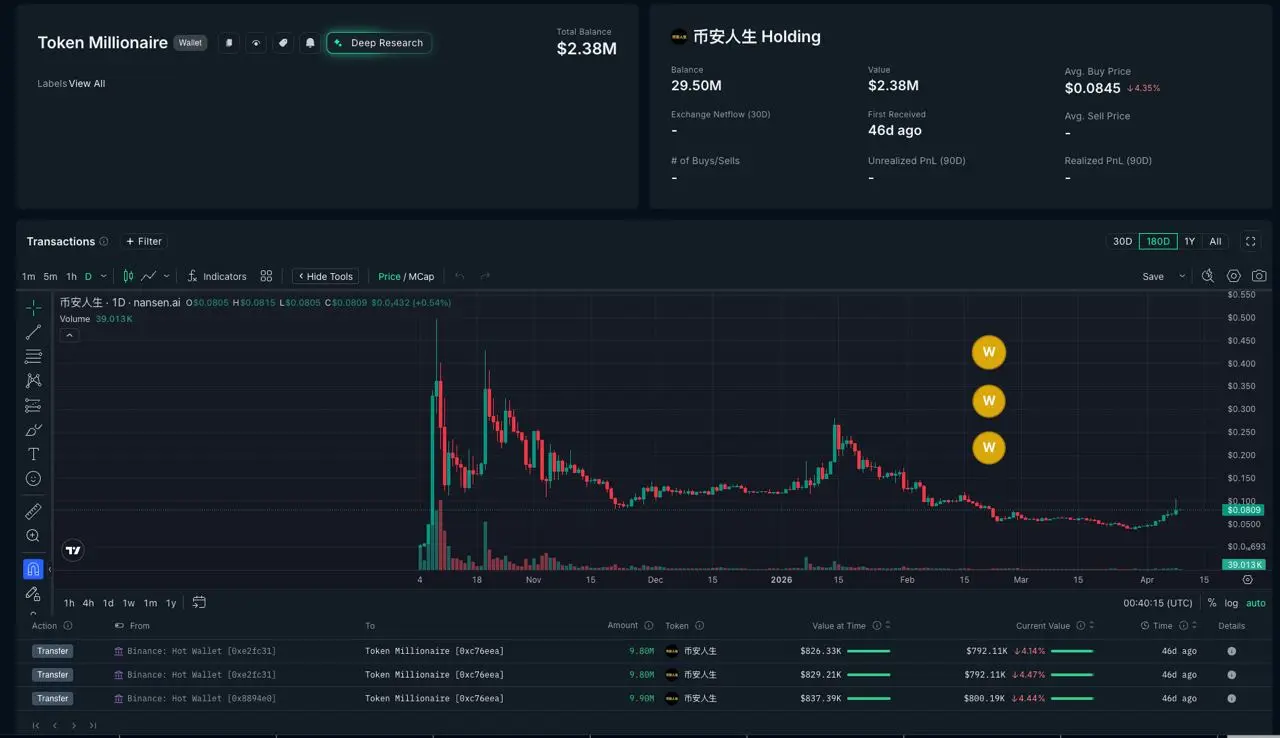 Cung token Binance Life