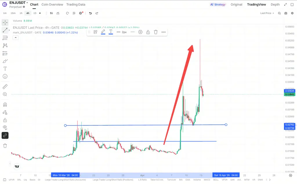The stage shift of ENJ’s rise from a low base