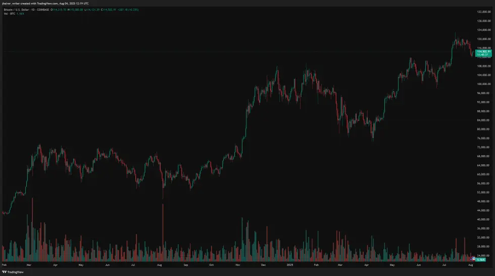 Token kebenaran Bitcoin BTCUSD Trump