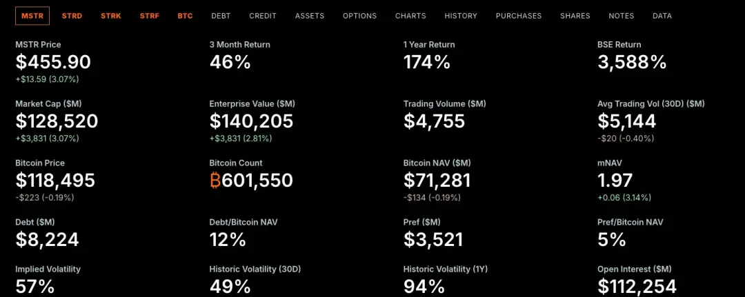 IOSG: Gelombang Baru Perusahaan Terdaftar, Dekonstruksi Model Ekonomi Cadangan Cryptocurrency