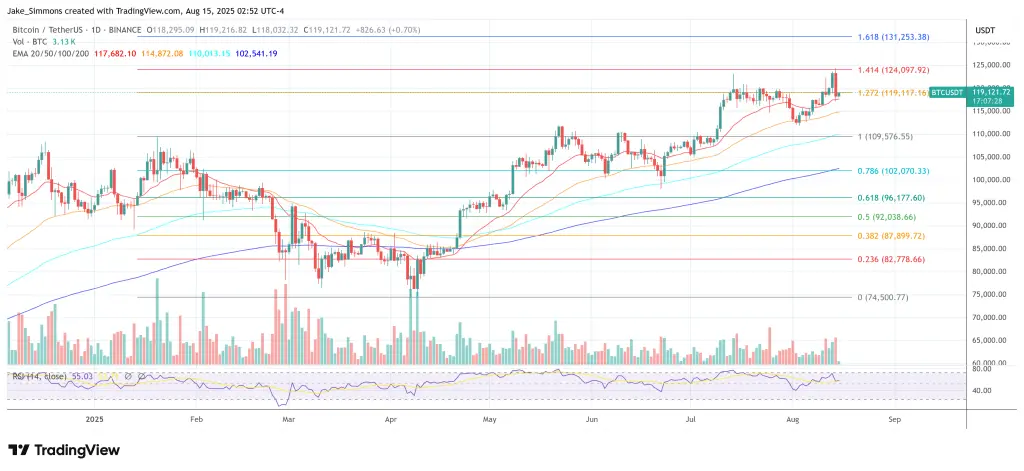 Preço do Bitcoin