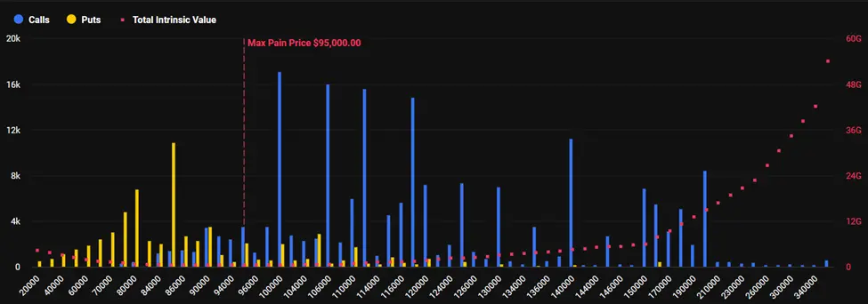 Expiring Bitcoin Options. Source: Deribit