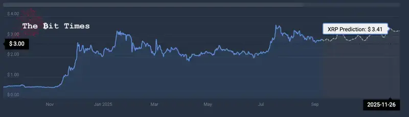 prédiction de prix XRP