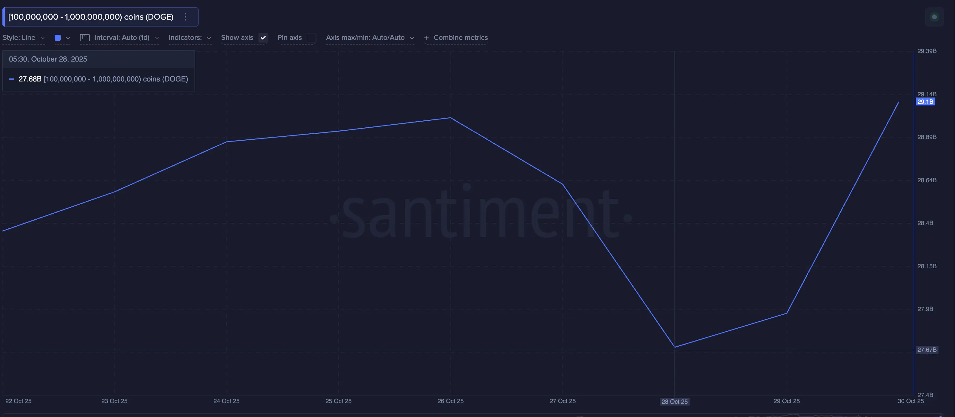 Топ 3 токенов, которые киты покупают в Хэллоуин 2025