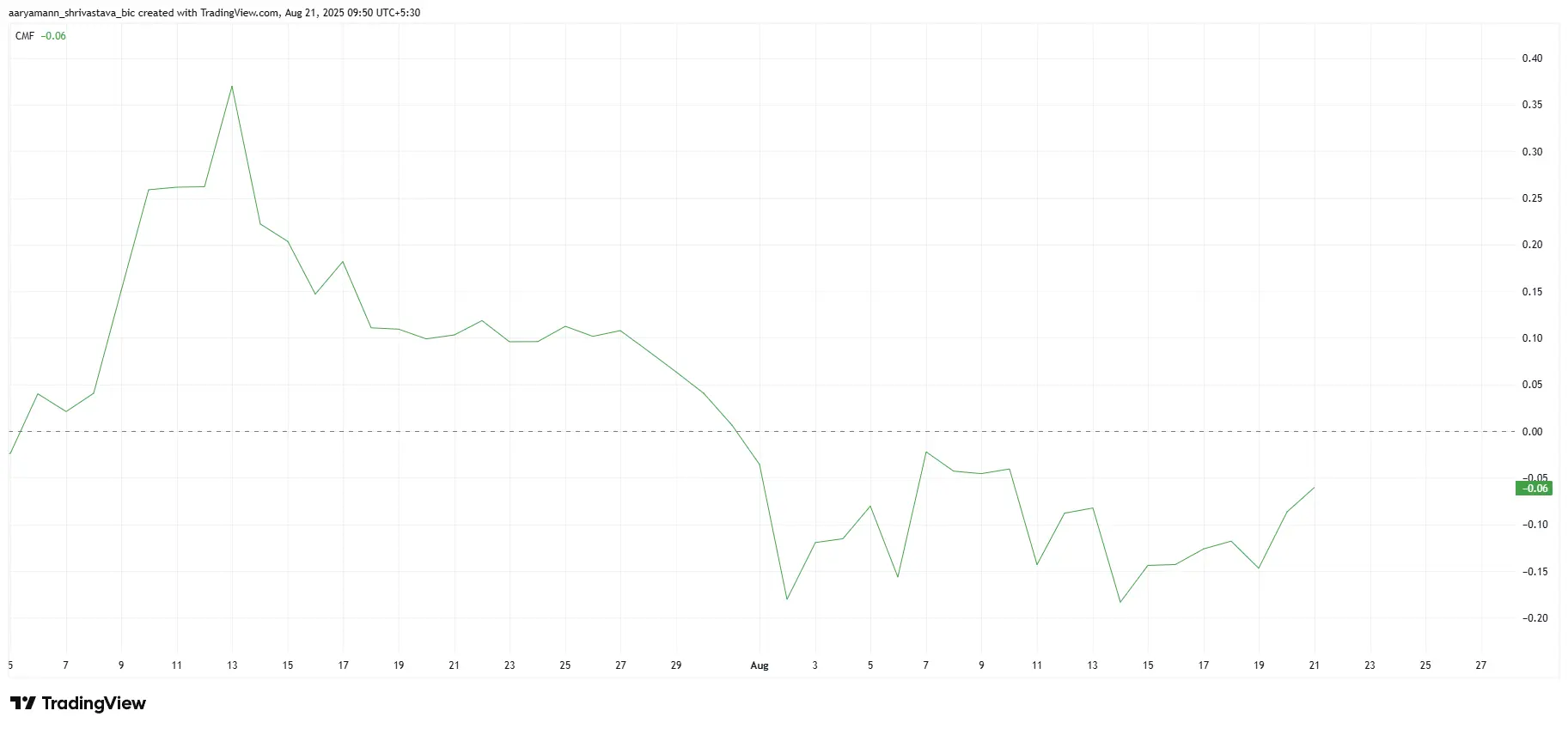 XLM