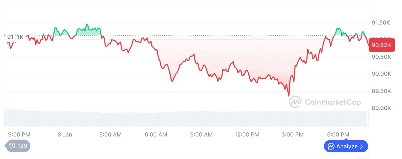 比特币市场行情图表