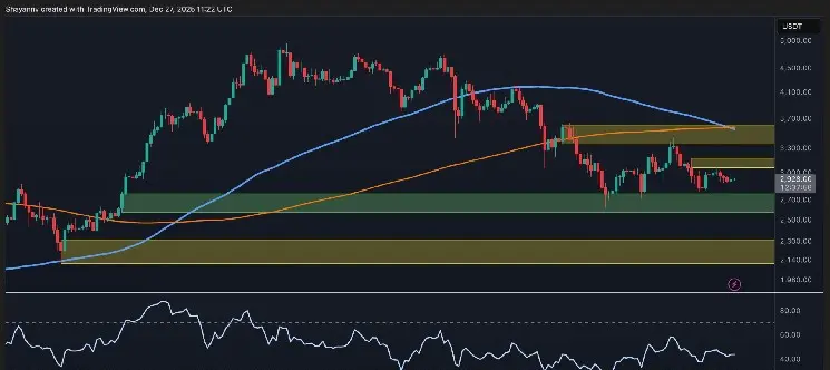 ETH Daily Chart