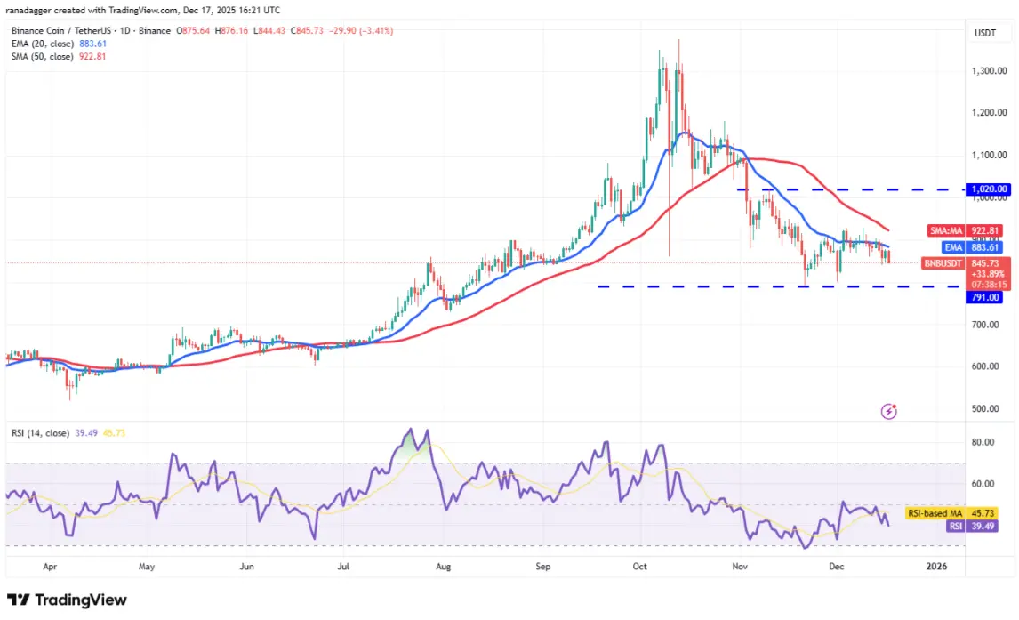 ngay-18-12-phan-tich