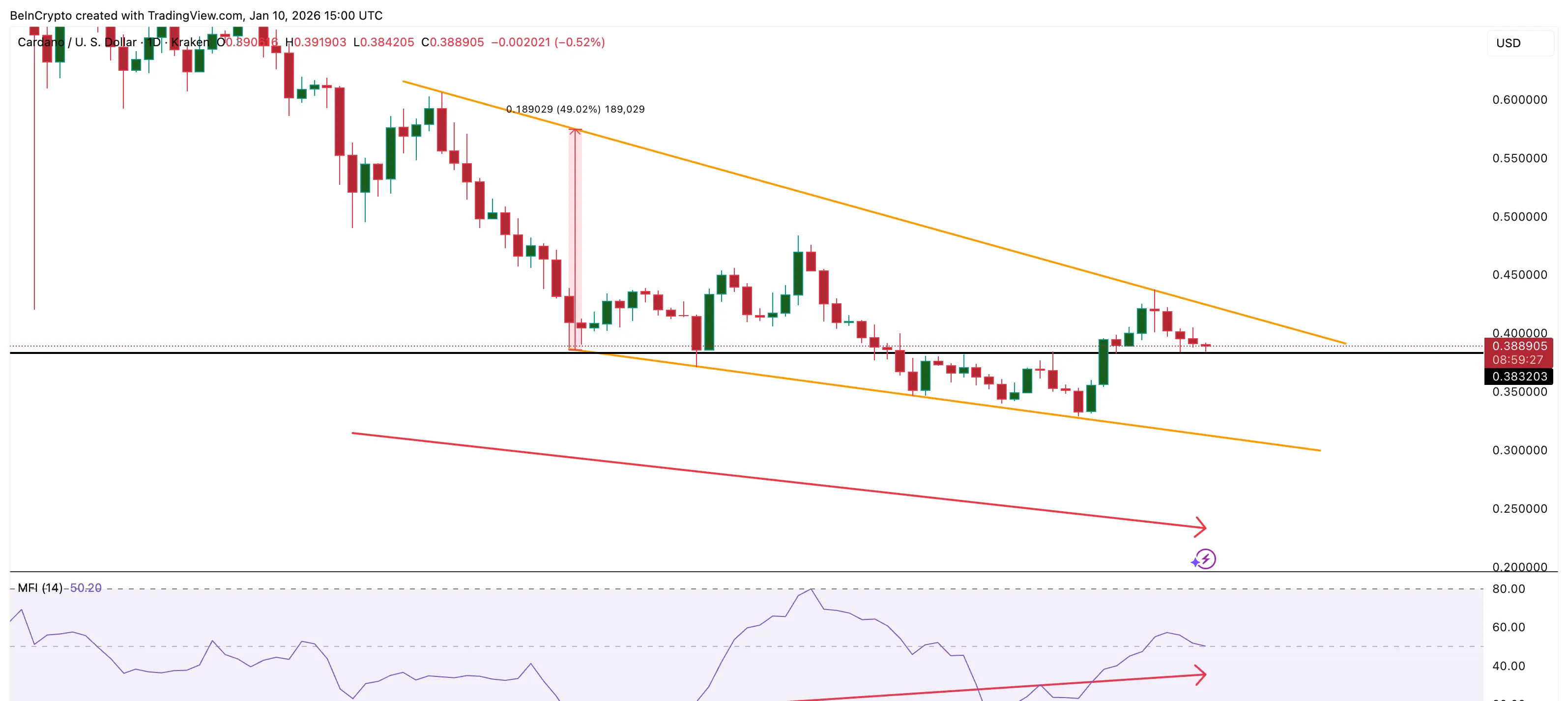 Bullish Pattern For ADA