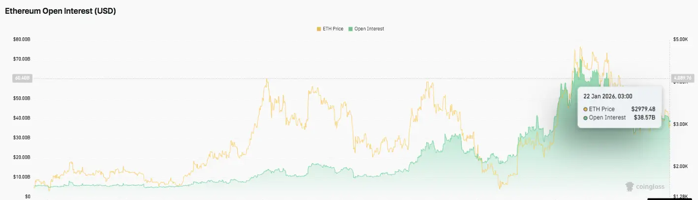Open Interest Data