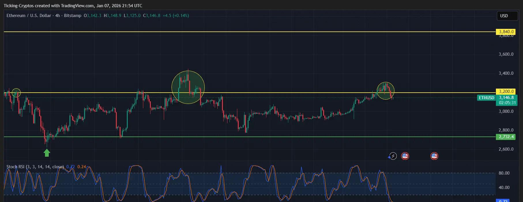 ETHUSD_2026-01-07_22-54-29.png