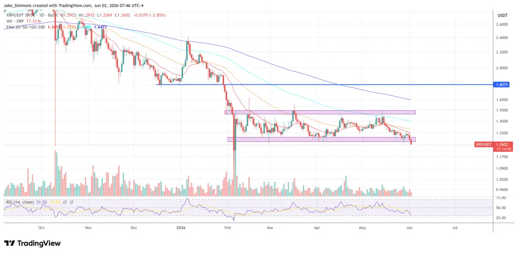 XRP price chart