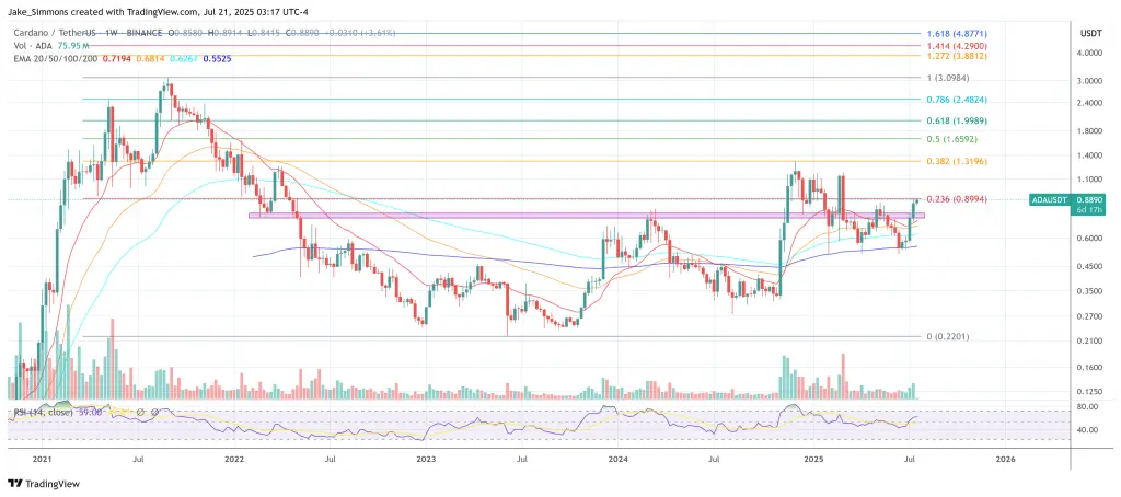 Precio de Cardano