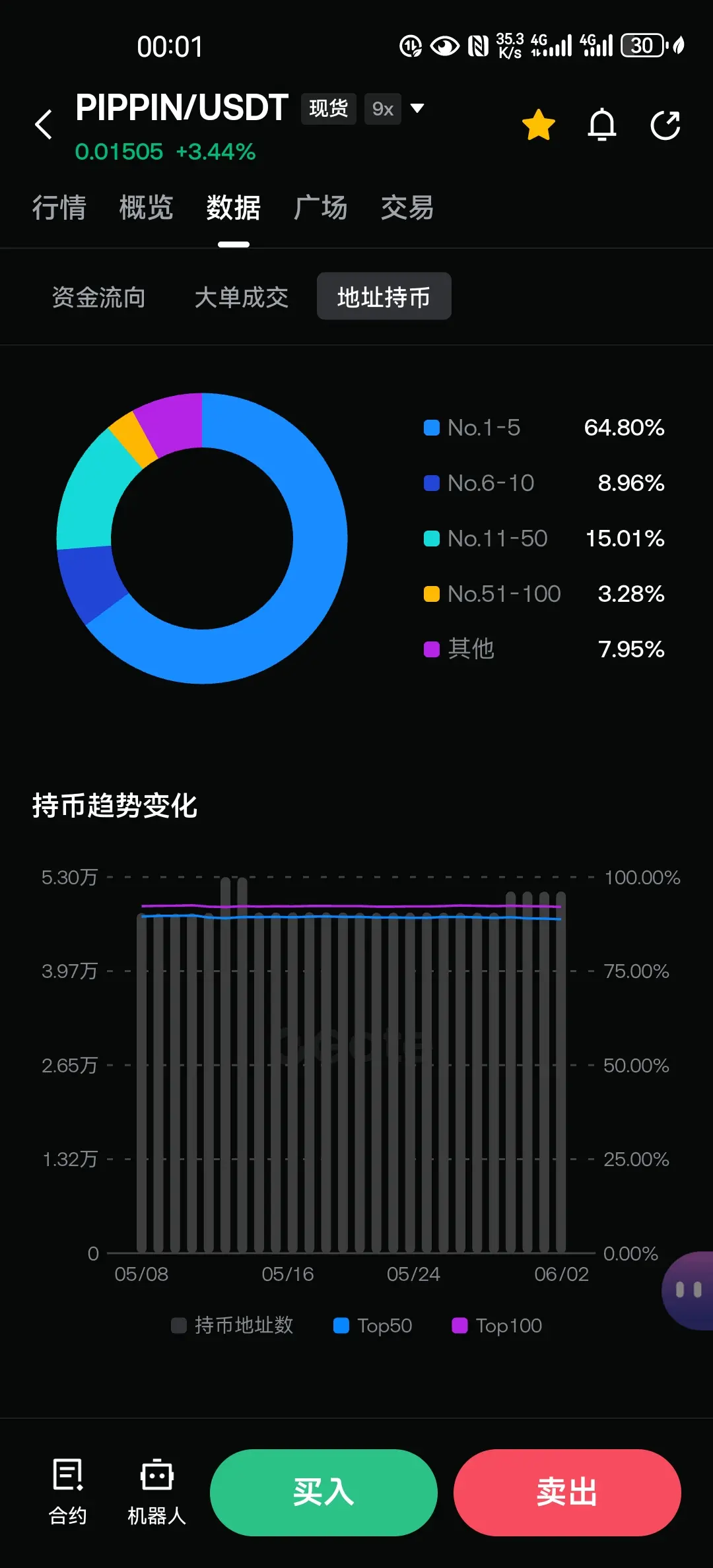 post-image