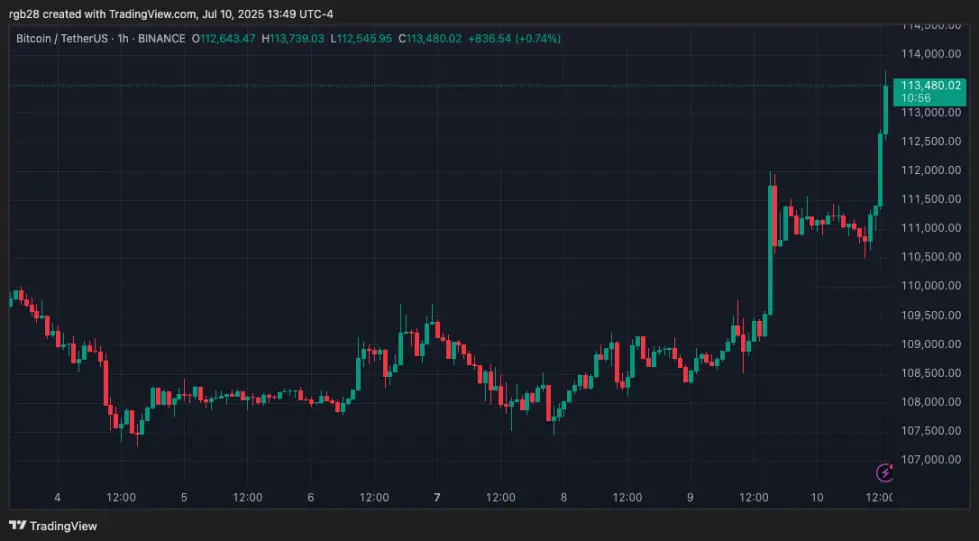 stablecoin, Bitcoin, btc, btcusdt