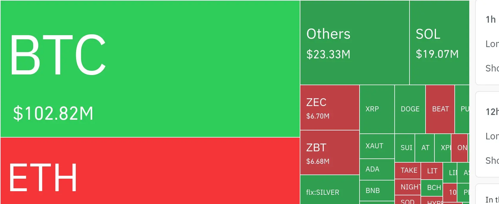 24시간 암호화폐 청산 데이터