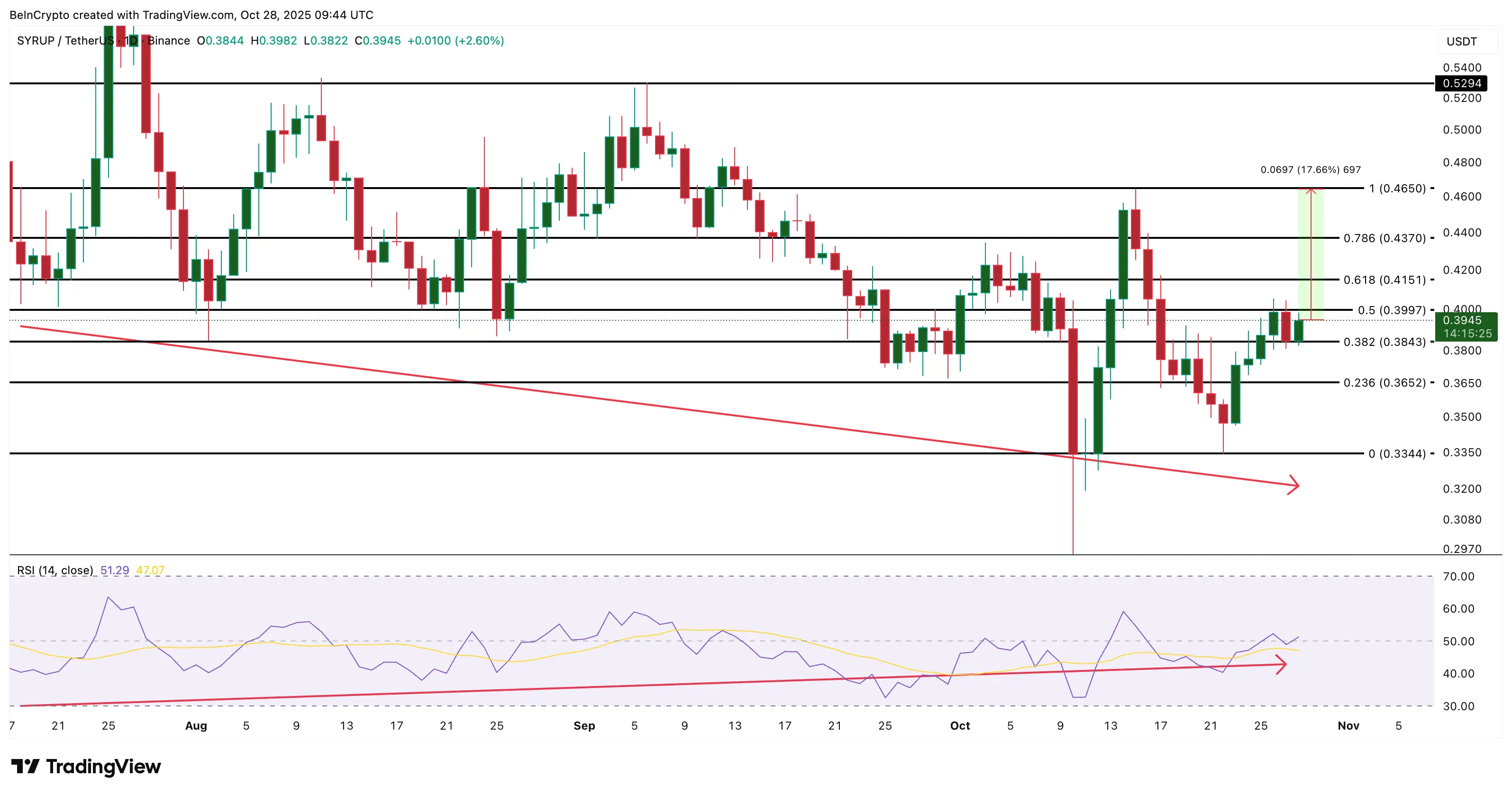 3 token Activos del mundo real (RWA) notables en Noviembre de 2025